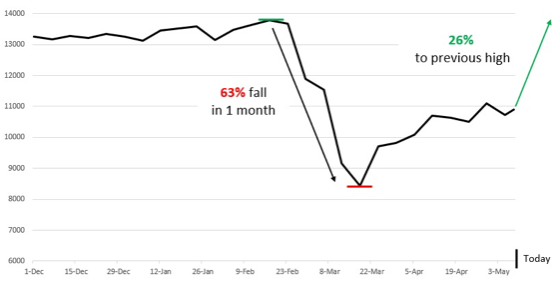 dax